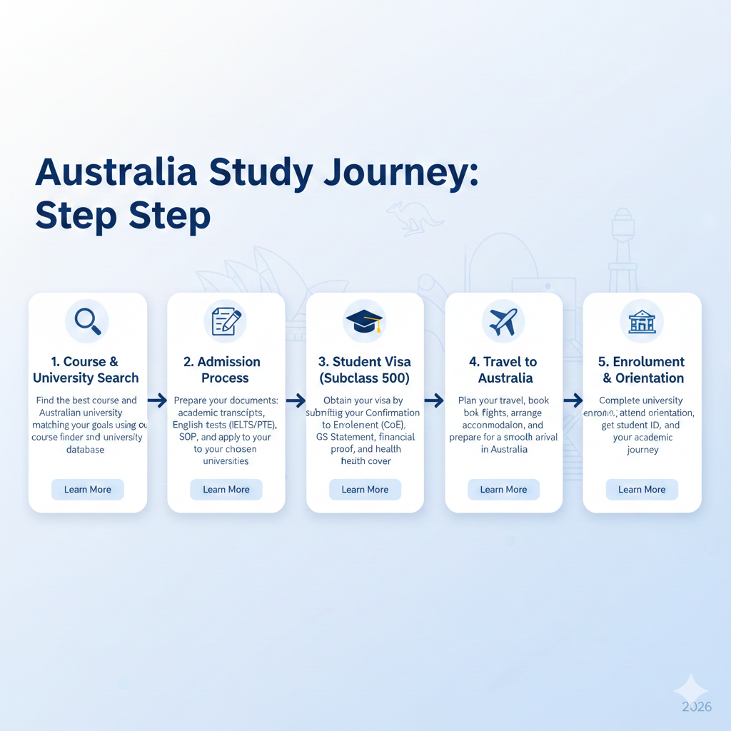 infographic study in australia